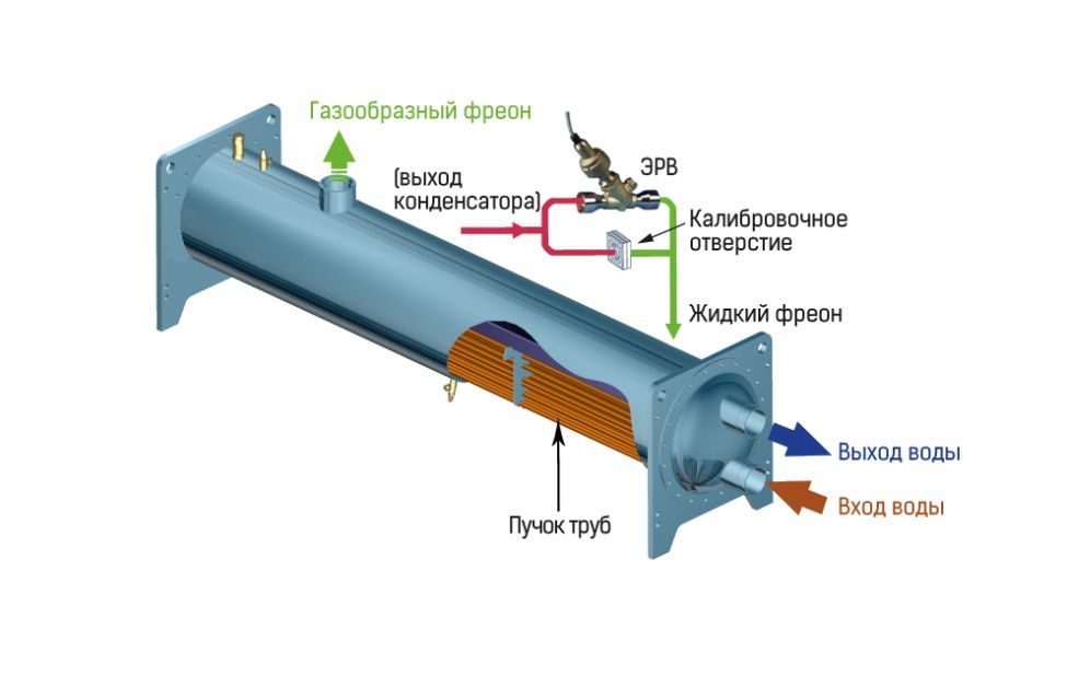 Высокоэффективный испаритель затопленного типа. Иллюстрация