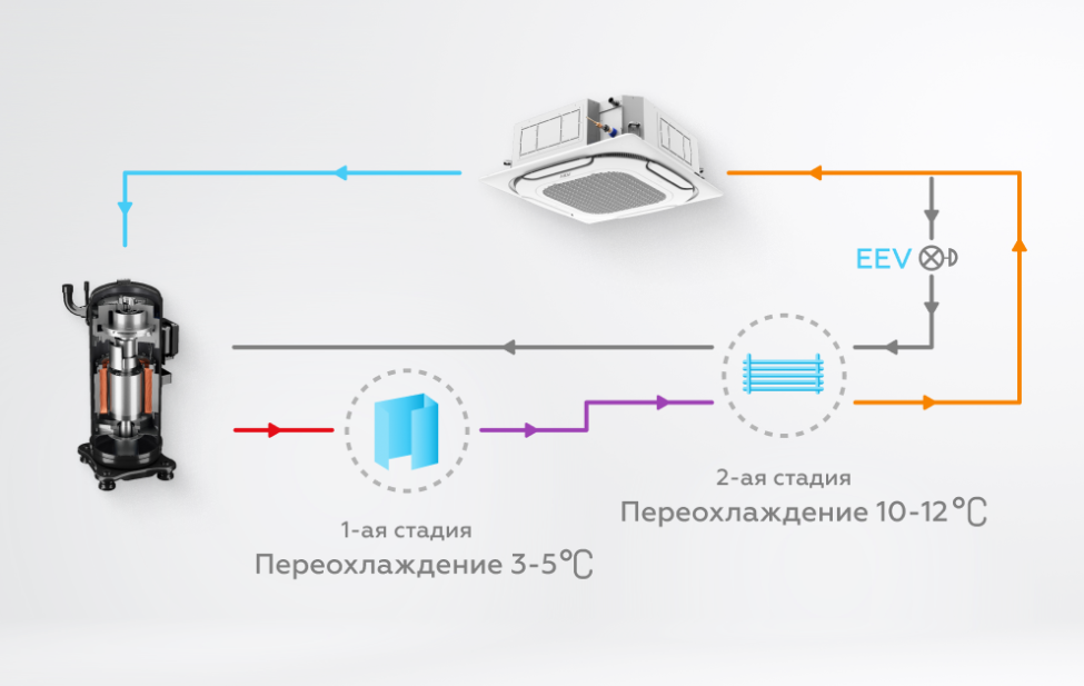 Пластинчатый теплообменник хладагента (переохладитель). Иллюстрация