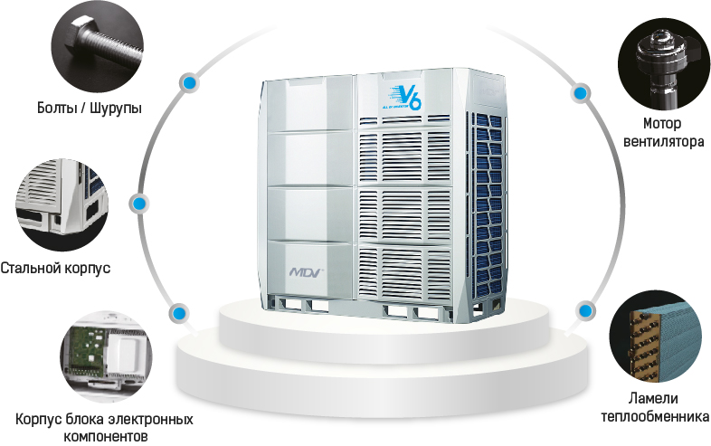 Антикоррозийная обработка модульных наружных блоков V6 VRF-системы MDV, фото