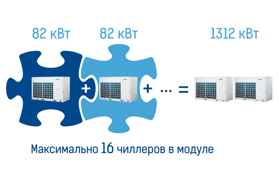 Модульная конструкция. Иллюстрация