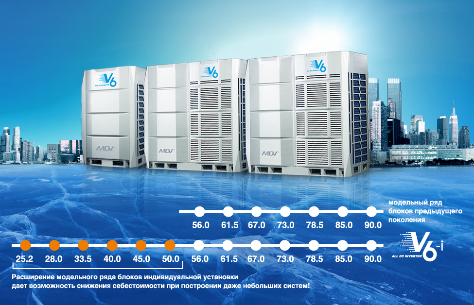 Модельный ряд наружных блоков V6-i Individual VRF-системы MDV, фото