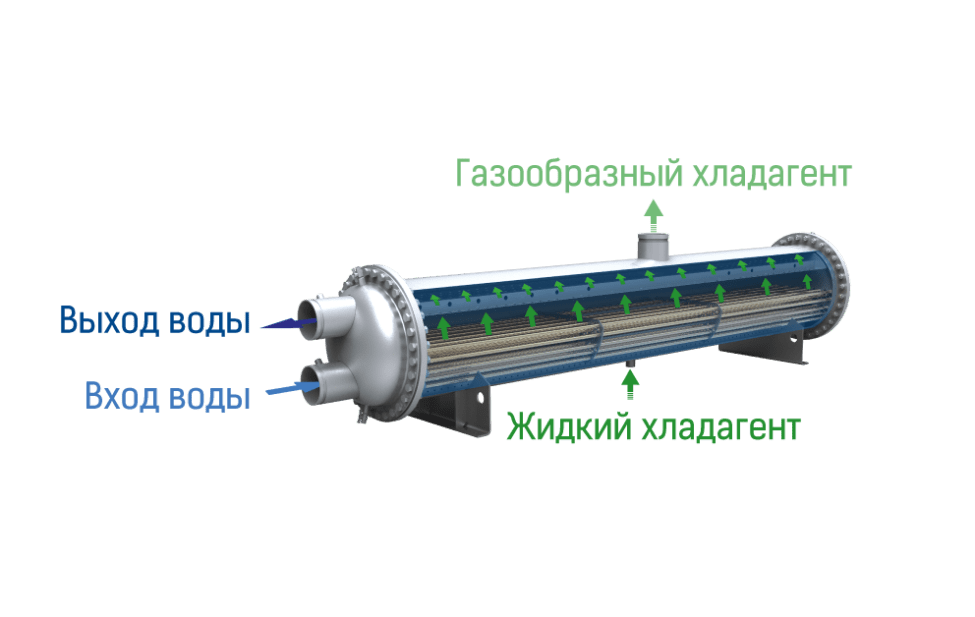 Высокоэффективный испаритель. Иллюстрация