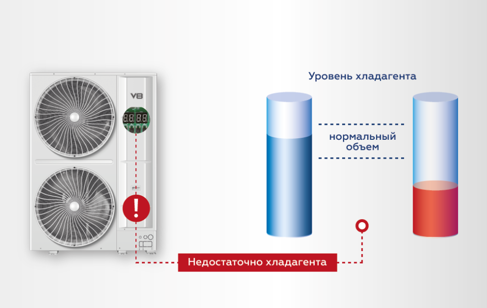 SuperSense: контроль количества хладагента. Иллюстрация