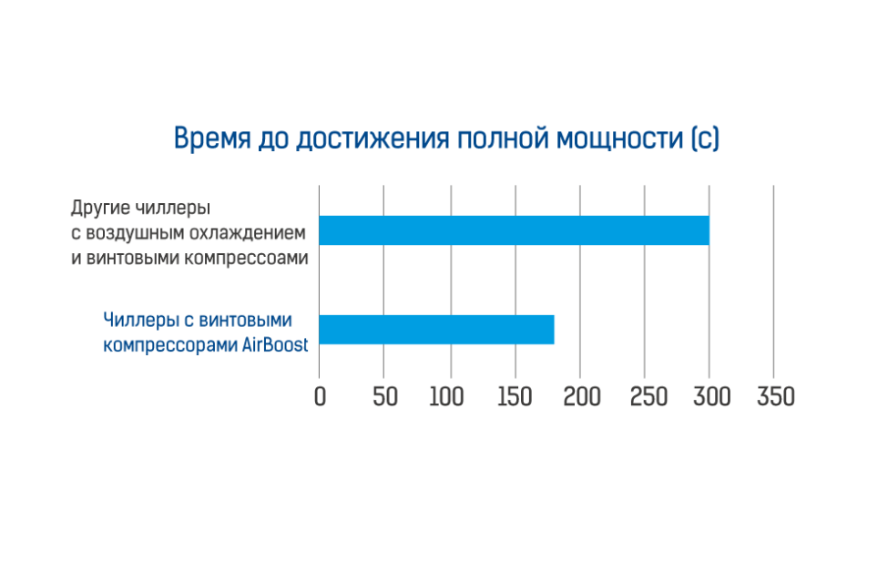 Быстрый старт. Иллюстрация