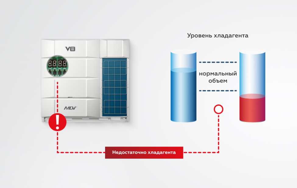 SuperSense: контроль количества хладагента. Иллюстрация